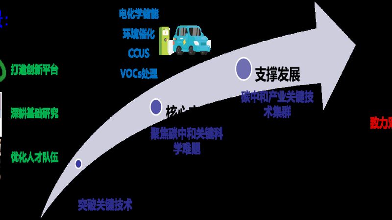 航空航天用高性能材料：揭秘其关键性能与应用